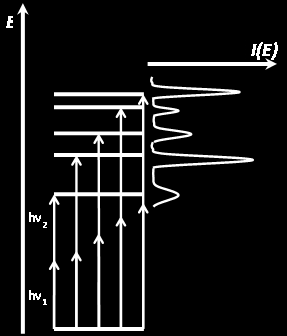 Bio-fizikai kémia 3.39. ábra 2PA energiadiagram és a hozzátartozó spektrum A sávok elhelyezkedését az energiatengelyen viszont a gerjesztett elektronállapotok energiája adja meg.