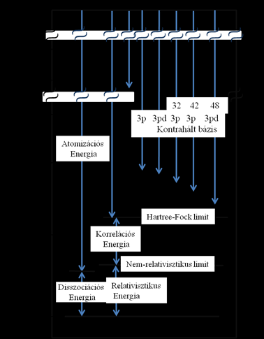 Kvantumkémiai alkalmazások 4.2.2. 4.4.2.3. Töltéseloszlás 4.1. ábra Az episzulfid (C 2H 4S) molekula energia értékei Egy egyszerű geometria-optimálással az ún.