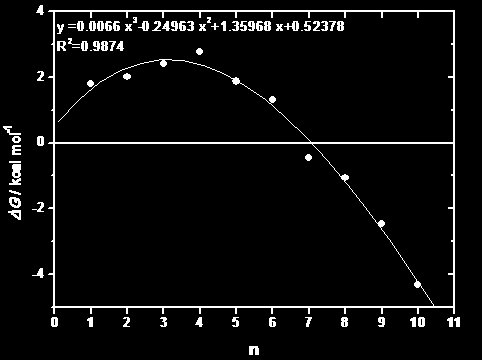 Kvantumkémiai alkalmazások konvergenciakritériumot alkalmazni, viszont ez elviselhetetlenül megnövelné az optimizálás idejét ilyen nagy rendszereknél. 4.14.