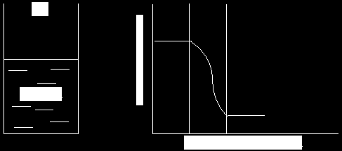 A felületi kémia elmélete és legújabb eredményei szakaszban kitérünk, napjaink vezető technológiáinak az egyike, a nanotechnológia sok alkalmazása a megnövekedett fajlagos felület jelenlétének