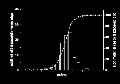 A felületi kémia elmélete és legújabb eredményei (5.39) Ez az egyenlet differenciálás után behelyettesíthető az (5.37) egyenletbe; végeredményként az (5.