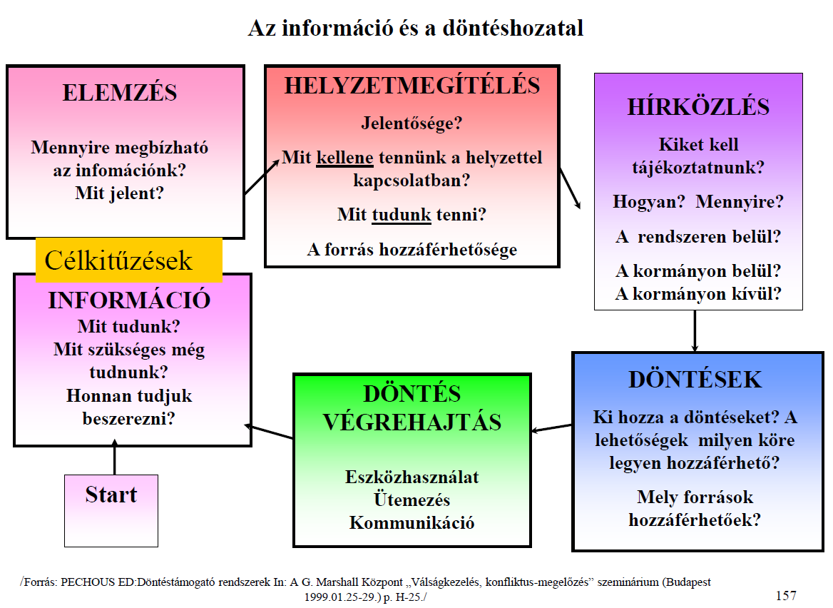 A következő 2-4 órában az időszámvetés a legfontosabb, vagyis, hogy mit tudunk azonnal cselekedni, valamint az azonnal alkalmazandó rendszabályok, első intézkedések, utasítások, korlátozások