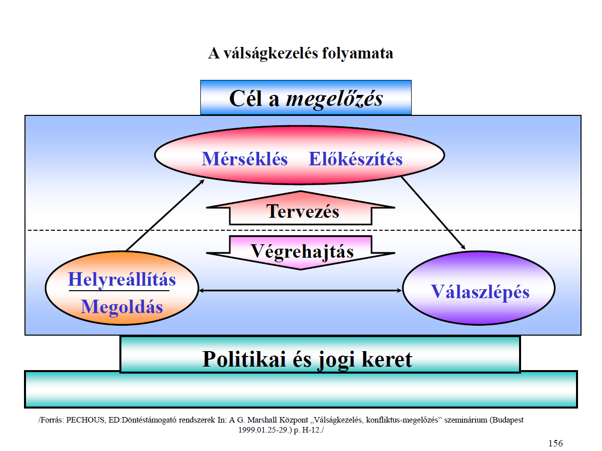 A válságkezelés során a második lépéssorozat, a válságkezelés irányainak kijelölése a NHK válságstáb és a KKB titkár felelőssége a válság kirobbanását követő 3-4, maximum 5 órában.