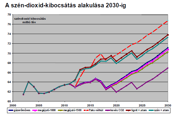 Mit nekünk éghajlatváltozás? Csom Gy.