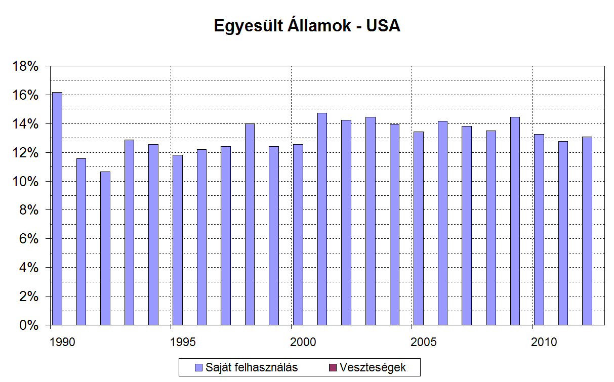 Nemzetközi kitekintés Forrás: Energy Balances of