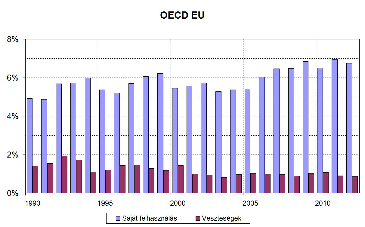 Nemzetközi kitekintés Forrás: Energy Balances of