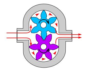 1.2. Volumetrikus szivattyúk, motorok jelleggörbéi A 2. ábrán egy fogaskerékszivattyú működési elve látható. A folyadékszállítás a fogprofilok, a fogtő és a ház közötti térfogatban történik.
