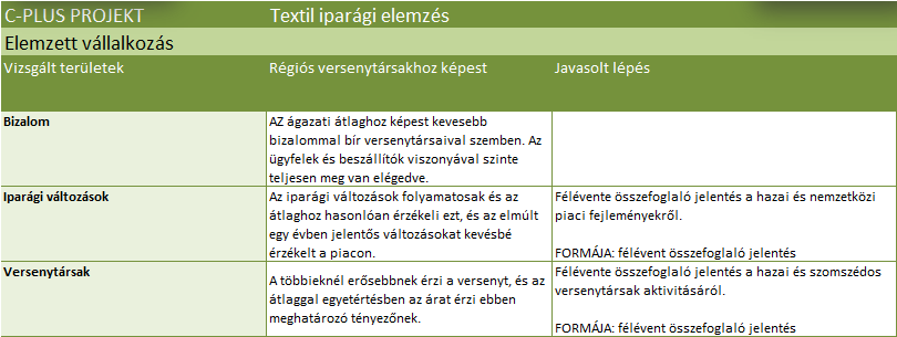 Egyesület Benchmarking elemzés 2.