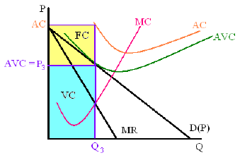 12. Tiszta monopólium rövid távon a) P 0 > AC gazdasági profitot realizál P 0 > AC TR > TC Tπ > 0 Optimum: MC = MR Q0 Károlyi Mihály FGyKKSzKI MR meredeksége kétszerese a D meredekségének TR = P 0 Q0