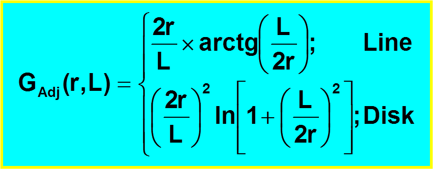 Adjustment of point kernel Module L-ER-10.