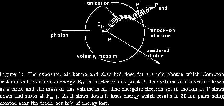 Mérhető és valódi dózis KERMA: kinetic energy released in material