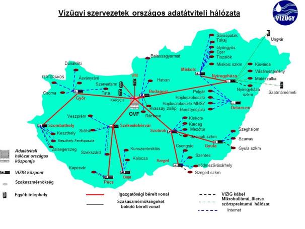 A védvonali létesítményeknél keletkező információk először a szakaszmérnökségekhez kerülnek, majd innen továbbítódnak az igazgatóság központjába.