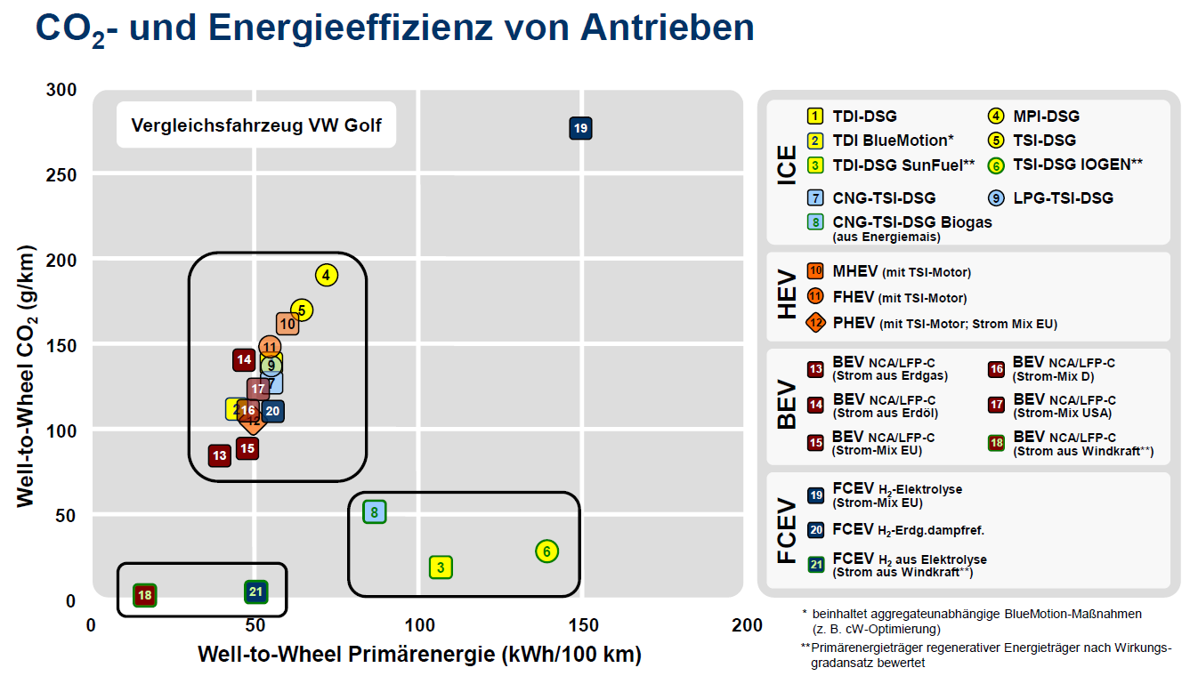 5. Zukunft - Volkswagen Aggregate- und Kraftstoffstrategie Jövő - Volkswagen