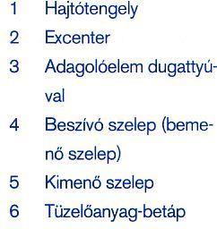 Nagynyomású szivattyúk Folyamatosan, a befecskendezéstől függetlenül hozza létre a nagynyomású railcső számára a szükséges nyomást.