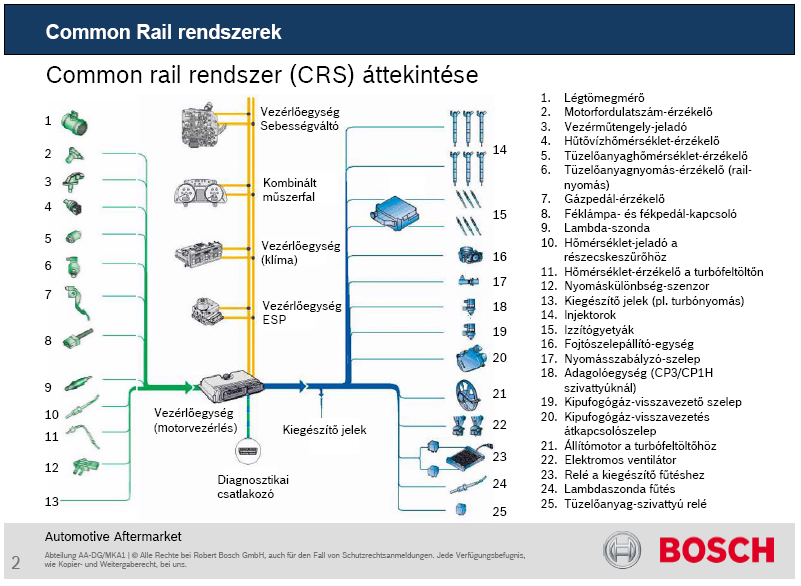 BOSCH CR