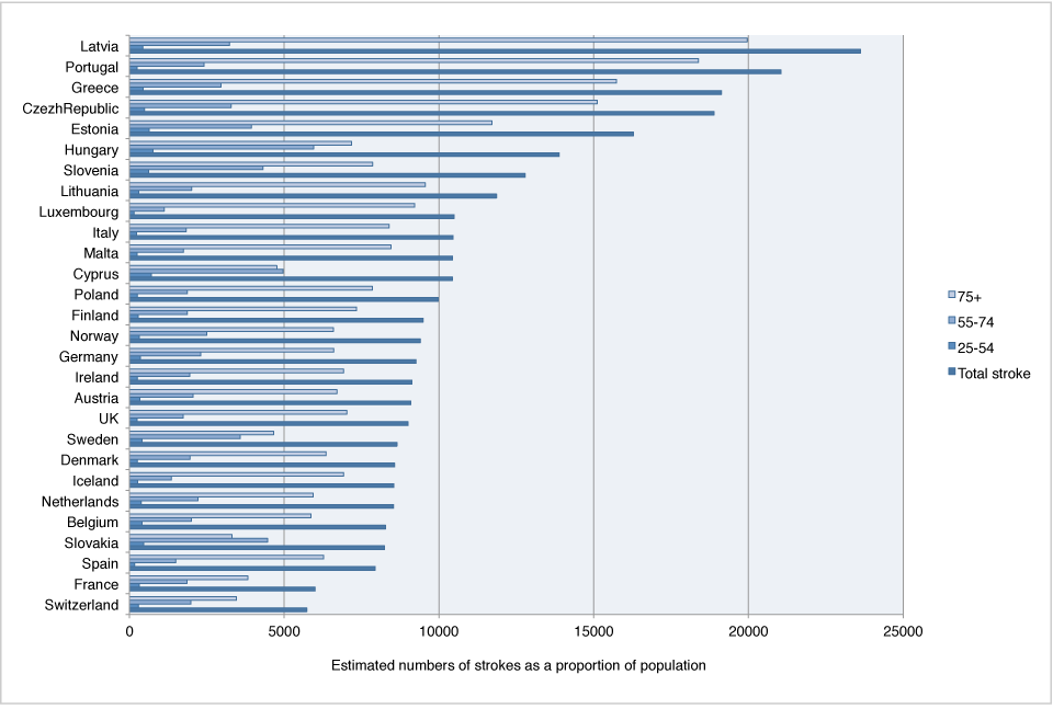 .. Global and regional burden of stroke during 990 200: findings from the Global Burden of Disease Study 200 The Lancet, Volume