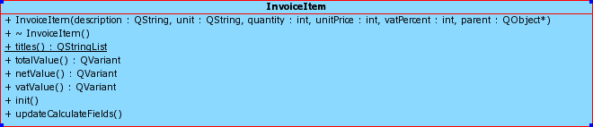 InvoiceItem: definíció class InvoiceItem : public Fields Q_OBJECT public: InvoiceItem(QString description=qstring::null, QString unit=qstring::null, int quantity=0,int unitprice=0, int vatpercent=0,