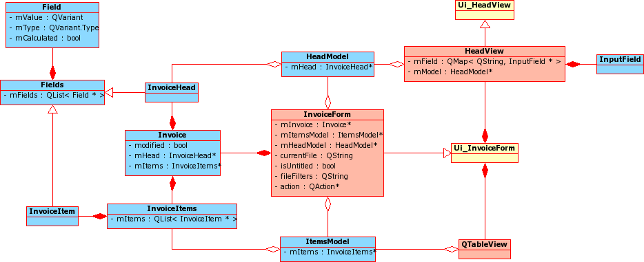 Az alkalmazás osztálydiagramja Fejléc kezelése inv01 inv02