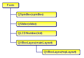 Alkalmazások fejlesztése III. Qt 4 /C++ alapú grafikus alkalmazás - Bevezetés A program letölthető a people.inf.elte.hu/nacsa/qt4/eaf3/mod01/projects/lcd címről.