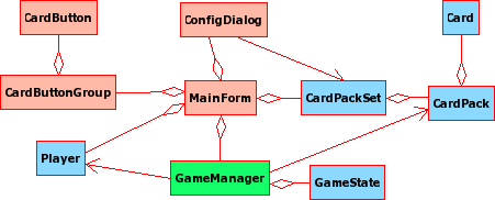 Alkalmazások fejlesztése III. Qt 4 /C++ alapú grafikus alkalmazás - Memóriajáték 2/2 Memóriajáték Feladat: Készítsünk programot, mellyel játszhatjuk a jól ismert memóriajátékot.