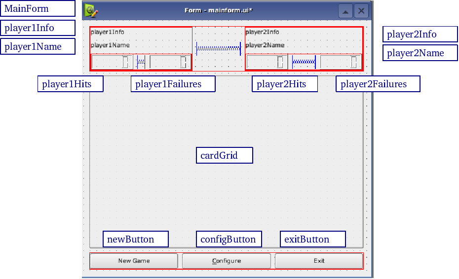 Alkalmazások fejlesztése III. Qt 4 /C++ alapú grafikus alkalmazás - Memóriajáték 2/2 Programunk kihasználja, hogy pontosan két játékos van, és ennek ismeretében jelöli ki a következő játékost.