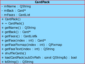 Kártya csomag osztály implementálása cardpack.cpp cardpack cardpack.cpp CardPack::CardPack() : mname(""), mback(0) CardPack::~CardPack() while (!mfaces.isempty()) delete mfaces.