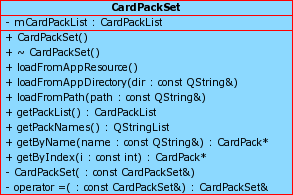 CardPackSet : definíció cardpackset.h cardpackset cardpackset.h #include "cardpack.