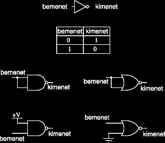 (A + B)(A + C) = A A + B A + A C + B C = A + B C Az egyszerűsítés előnye a csökkent elemszám és az átláthatóság, ami olcsóbb és megbízhatóbb áramkört jelent.