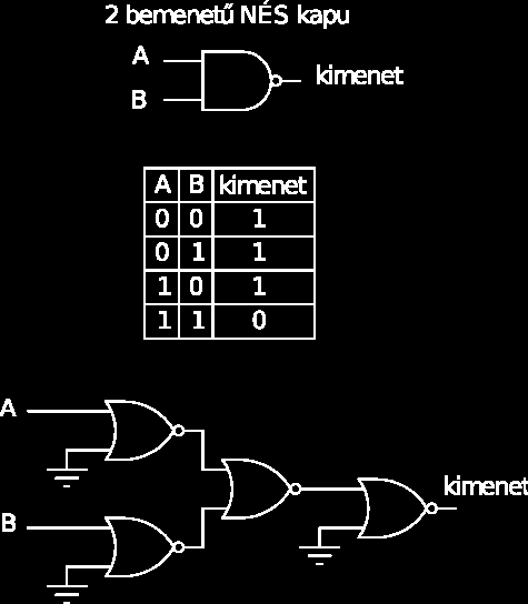 4.2. Kombinációs logikai hálózatok A kombinációs logikai hálózatok logikai kapukból álló összetett rendszerek, amelyek logikai függvényeket valósítanak meg.