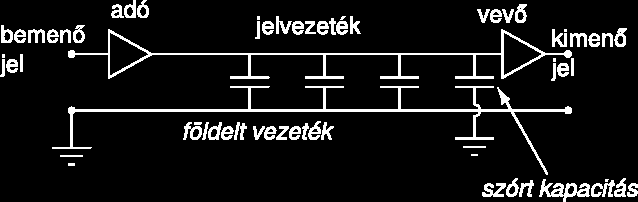 párhuzamos be/soros ki shift regiszterrel) alakítjuk át, míg a bemeneten pl. soros be/párhuzamos ki átalakítást végezhetünk. A soros átvitel kevesebb vezetéket igényel, de időben lassabb.