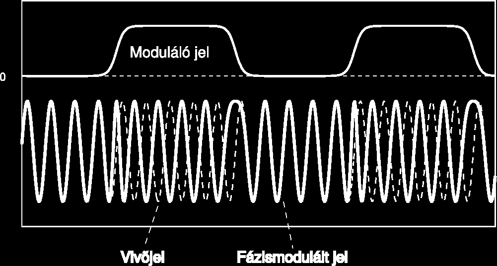 nagysága (tipikus frekvenciaváltozás) pedig 50kHz nagyságrendű.