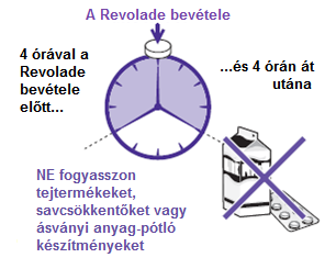 3. Hogyan kell szedni a Revolade-ot? A gyógyszert mindig a kezelőorvosa által elmondottaknak megfelelően szedje.