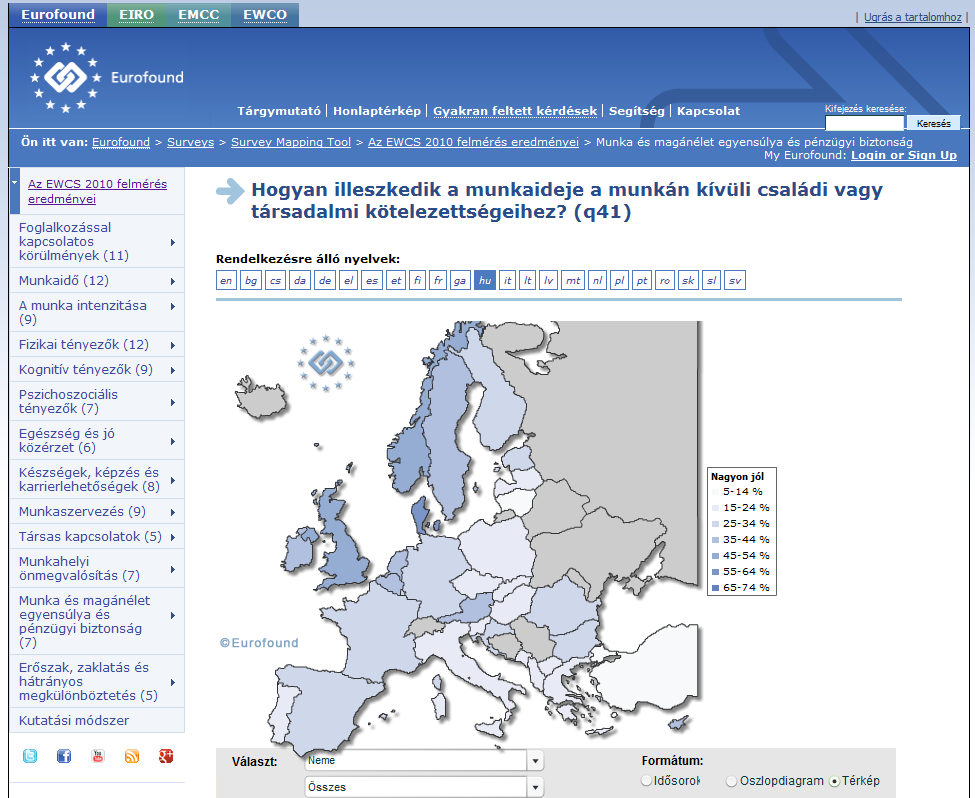 5.EWCS Magyarország 18,7% nagyon