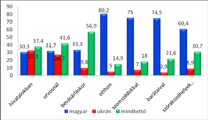 Acta Academiae Beregsasiensis 2012/2 11 3. ábra.