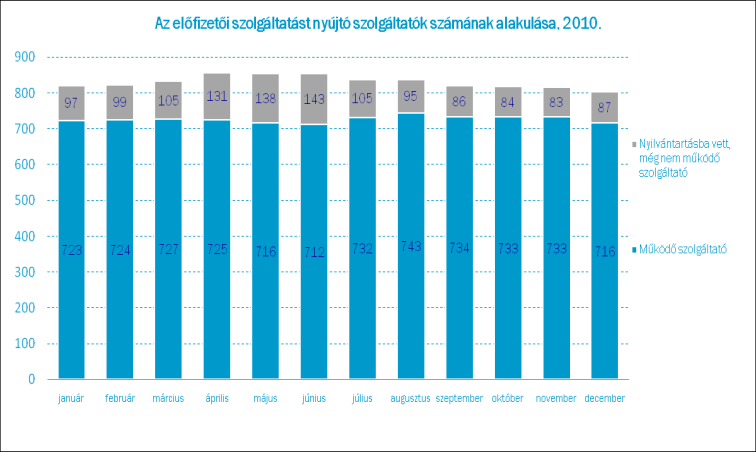 I. A PIACFELÜGYELETI TEVÉKENYSÉG ÁLTALÁNOS ÉRTÉKELÉSE 1.