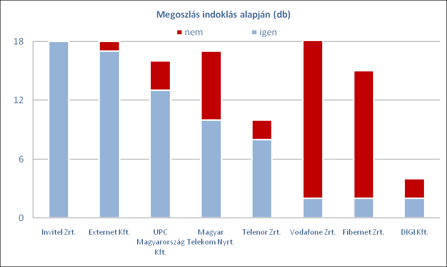 56. diagram 2. A panaszt elutasító álláspont indokolása 57.