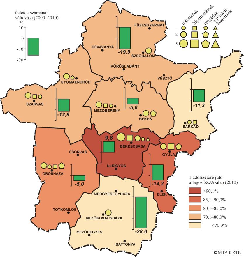 58. ábra Jövedelmi különbségek és kereskedelmi ellátás Békés megyében Forrás: Területi statisztikai évkönyv, 2000, 2010; Települési adattár, KSH; az érintett kereskedelmi hálózatok honlapjai (2012)