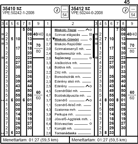 1.6.1 A gépkocsi vezetıje Kora Neme Vezetıi engedély kategóriái Orvosi alkalmassági érvényessége 44 év férfi A, BE, CE 2010. 02. 15-ig (B kategóriában) 1.