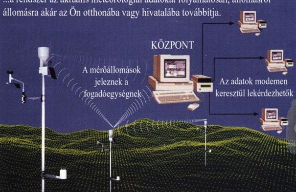 AGROMETEOROLÓGIAI MÉRÉSEK MÓDSZERTANA ÉS FELHASZNÁLHATÓSÁGA A NÖVÉNYVÉDELEMBEN 3. ábra 