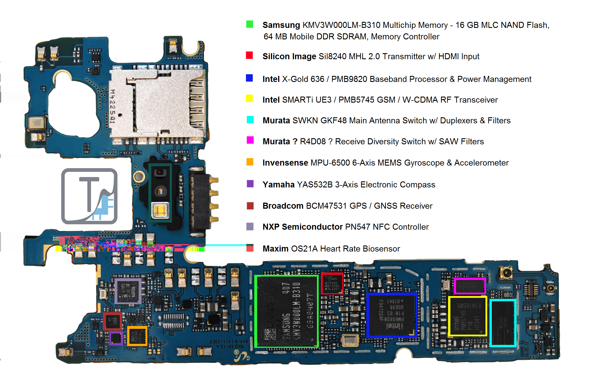 Inertial Measurement Unit I Integrált megoldás (gyorsulás érzékelő, giroszkóp) I Pontos, jól