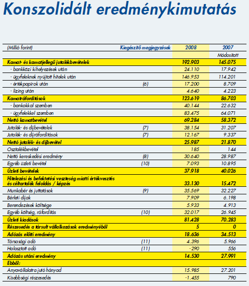 93 3. SZÁMÚ MELLÉKLET A LETÉTKEZELİ GAZDÁLKODÁSÁNAK ADATAI