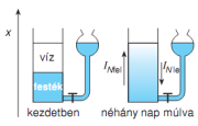 A vesedialízis fizikai alapjai. Elektrofiziológiai vizsgáló módszerek alapjai (EKG, EEG, EMG) A vese dialízis fizikai alapjai Kollár Veronika 2010.04.26.