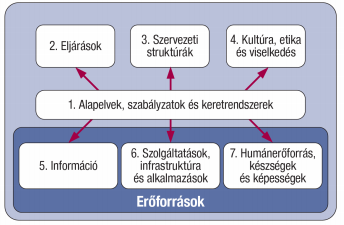 COBIT 5 Enablers Source: COBIT 5,