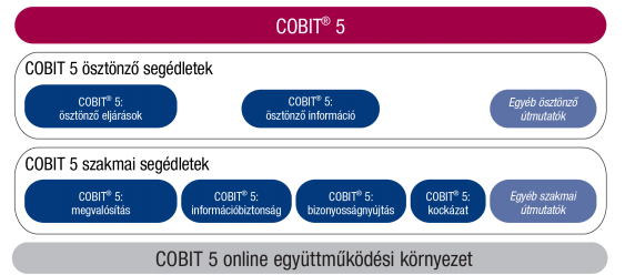 COBIT 5