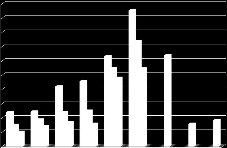 26. ábra: Illegális szerekhez való hozzáférés megítélése, 2003-2014 (%) (N=1139-1169) 50 45 40 35 30 25 20 15 Inkább egyszerű 2003 Inkább egyszerű 2009 Inkább egyszerű 2014 10 5 0 Rendkívül