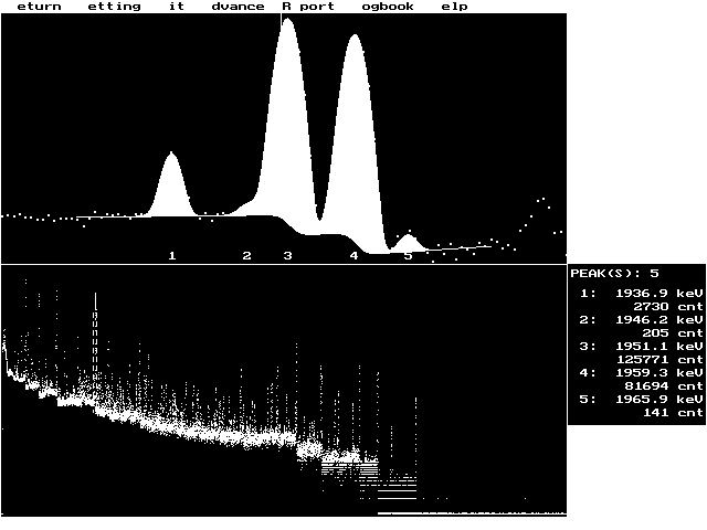 7. ÁBRA. A klór egyik dublettjének illesztése a HYPERMET-PC programmal. Elemösszetétel számítása Az összetétel-számolást egy MICROSOFT EXCEL makróval végezzük (8.