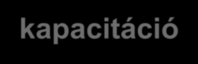 A kapacitáció Állatkísérletekben kimutatott tény, hogy a tubafolyadék erősíti a spermium mozgását és fokozza életképességét.