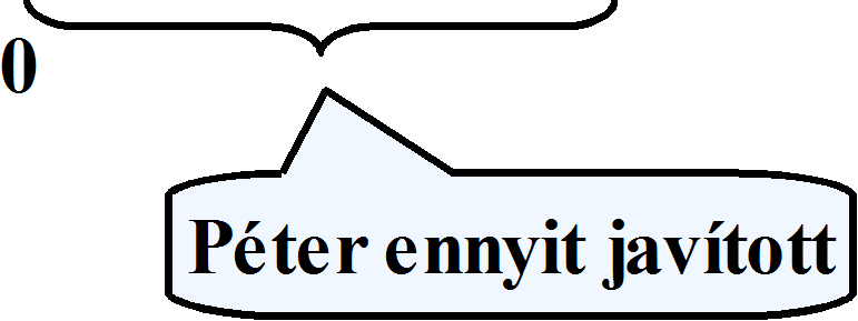 15. Péter é Pál a rajzon jelölt ozúágú járdát javítja. Pál 520 c ozú zakazt javított eg. Milyen ozú zakazt kell ég egjavítani?