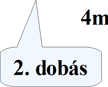 88. Mekkora ebeéggel kell egy követ vízzinteen elajítani, ogy 3 úlva egározorozódjon a ozgái energiája? 21,21 / 17. Daninak nagyon tetzik a úlylöké.