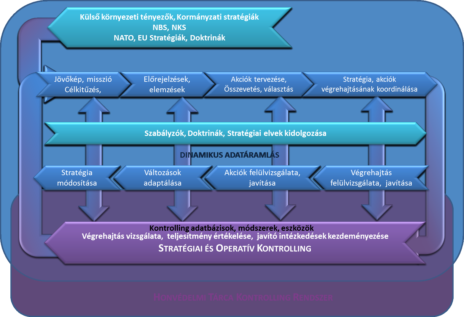 anyagot megvizsgáltam.